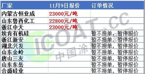 突發(fā)!化工巨頭大爆炸!封盤!化工原料持續(xù)暴漲!